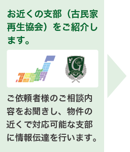 古民家ご相談の流れ２