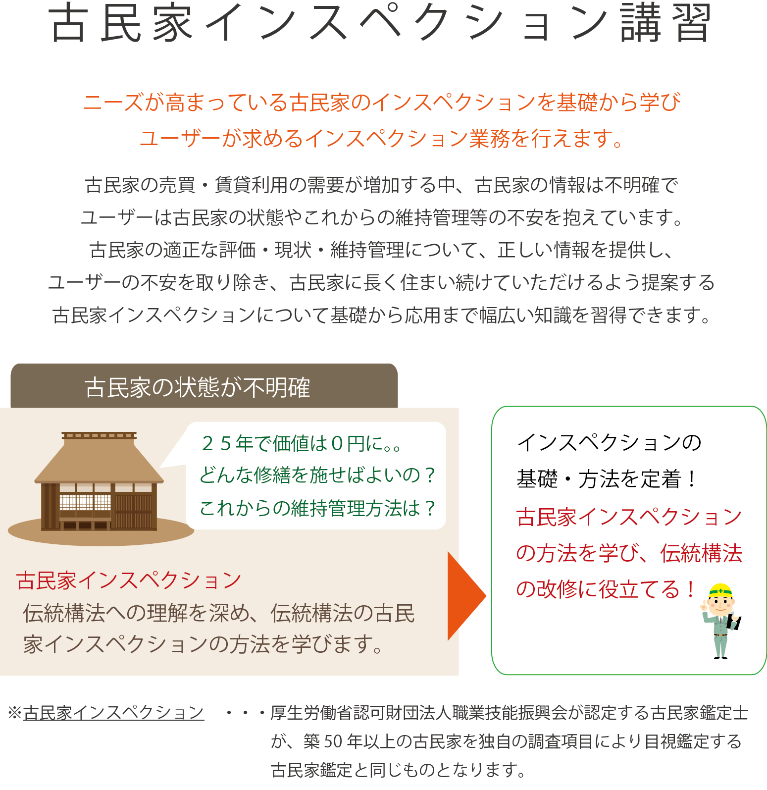 古民家インスペクション1